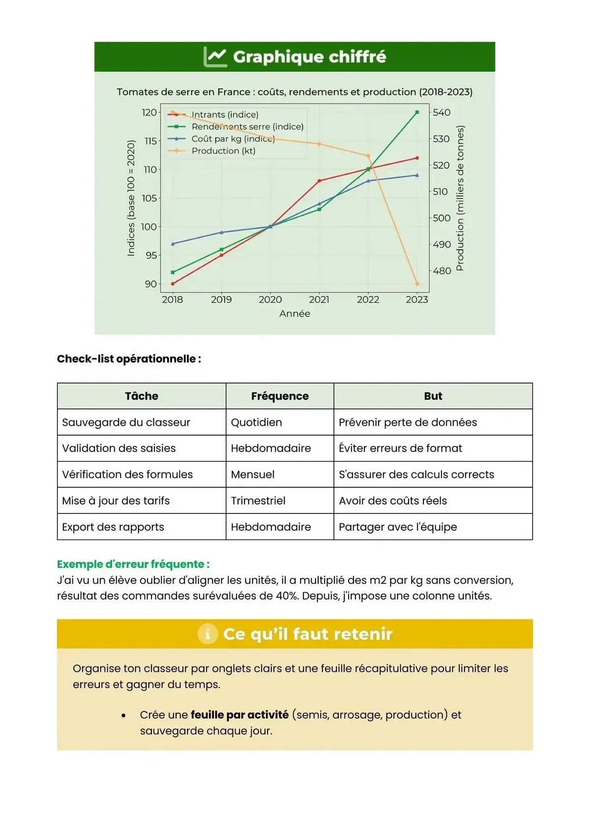 Example Fiche de Révision Bac Pro CPH