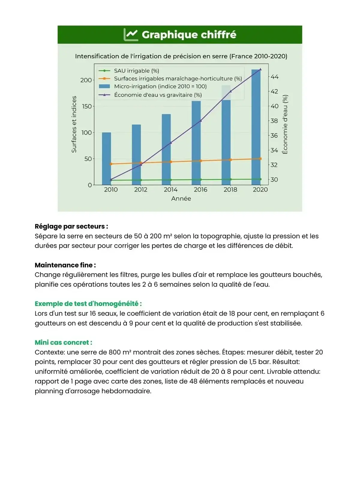 Example Fiche de Révision Bac Pro CPH